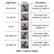 Towards Baselines for Shoulder Surfing on Mobile Authentication - United States Naval Academy.